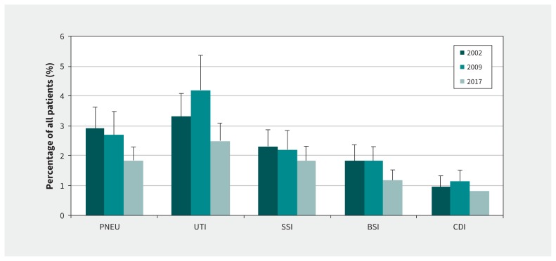 Figure 1: