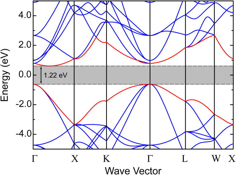 Fig. 2