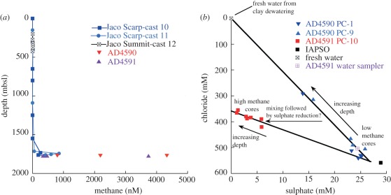 Figure 1.