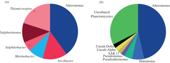 Figure 3.