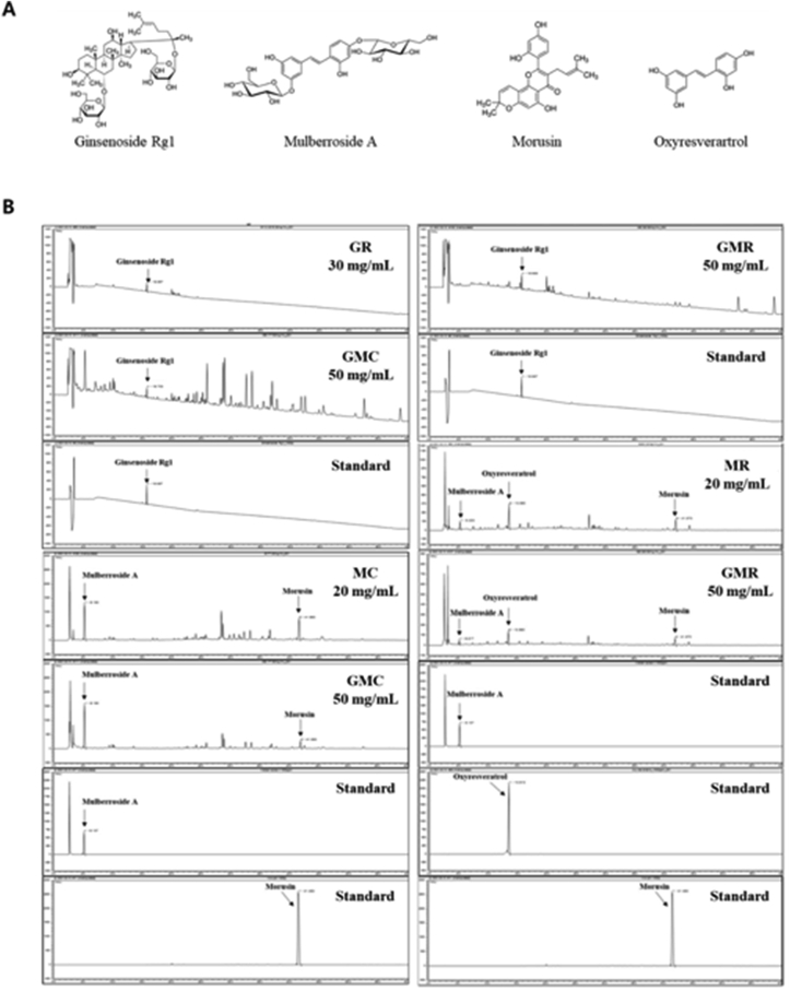 Figure 7