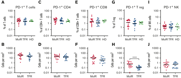 Figure 3.