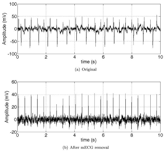 Figure 15