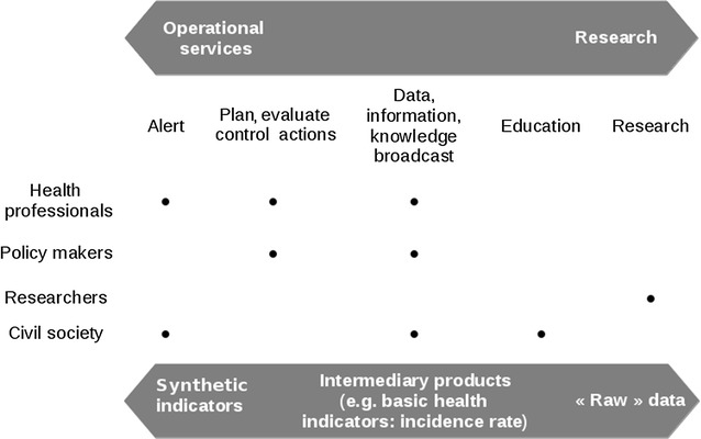 Fig. 3