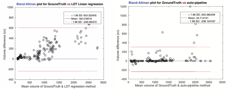 Fig. 3b.