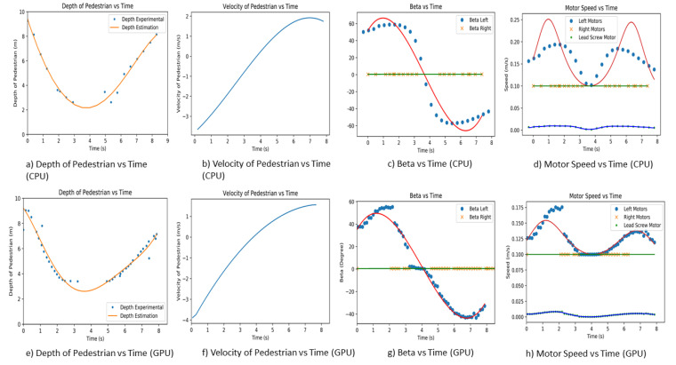 Figure 23