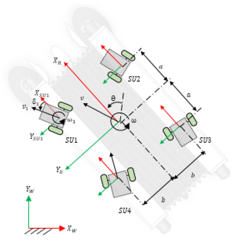 Figure 14