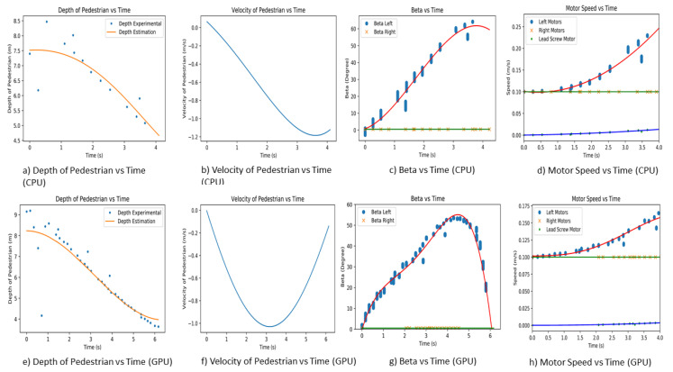 Figure 21