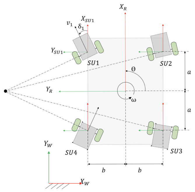 Figure 15