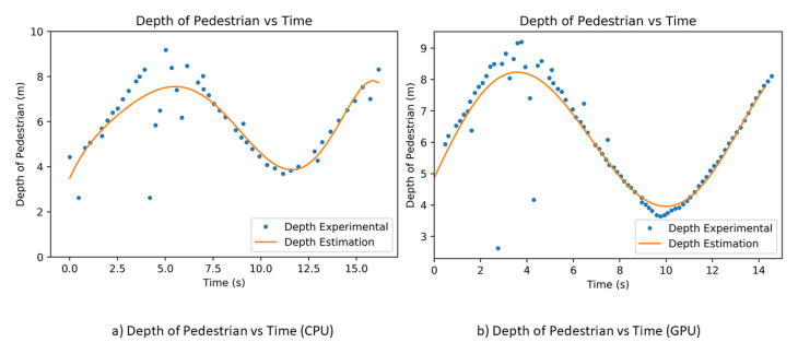 Figure 20