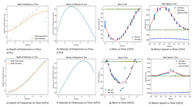 Figure 22