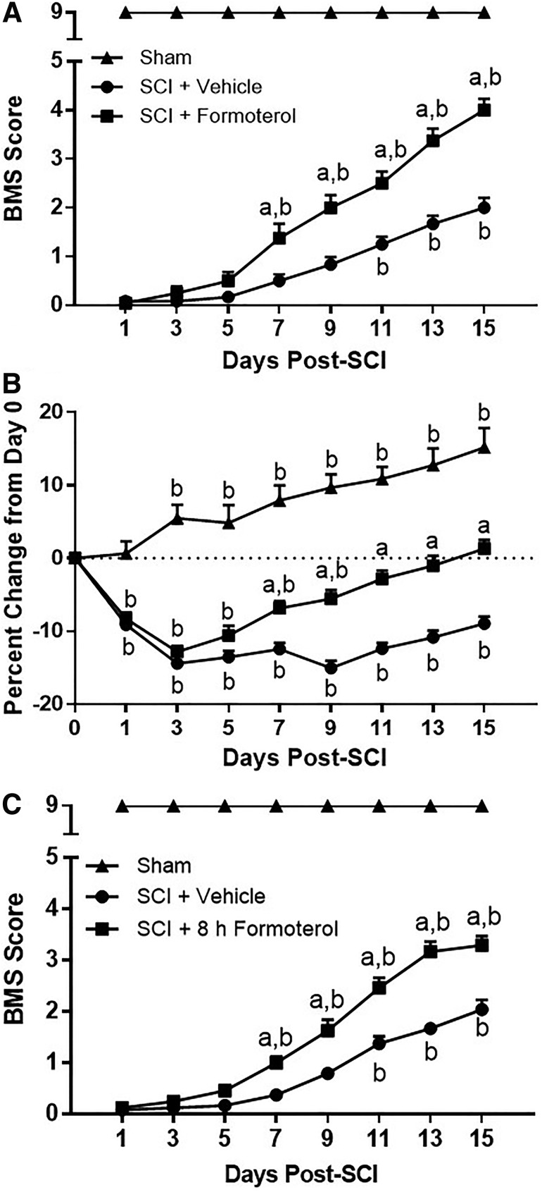 FIG. 7.