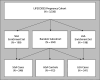 Figure 1 is a flowchart with four steps. Step 1: The 3330 study participants in the LIFECODES pregnancy cohort led to 199 small-for-gestational age enrichment set participants, 504 random subcohort participants, and 198 large-for-gestational age enrichment set participants. Step 2: The 199 small-for-gestational age enrichment set led to 248 small-for-gestational age cases. Step 3: The random subcohort of 504 cases contributed to 248 small-for-gestational age cases, 412 appropriate-for-gestational age cases, and 241 large-for-gestational age cases. Step 4: The 198 large-for-gestational age enrichment set led to 241 large-for-gestational age cases.