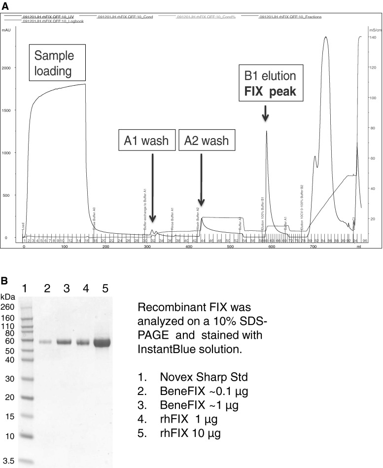 Fig. 4