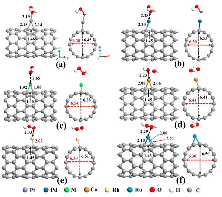 Figure 7