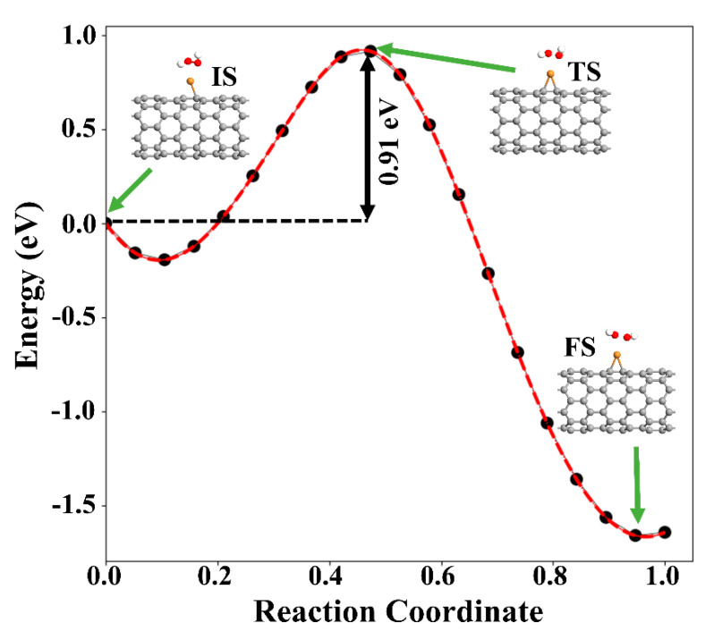 Figure 9