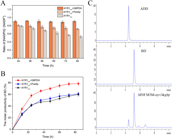 FIG 4