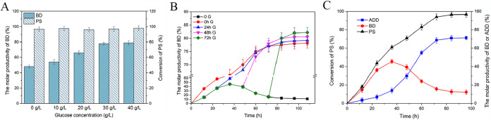 FIG 6