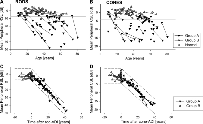 Figure 3.