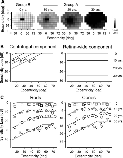 Figure 4.