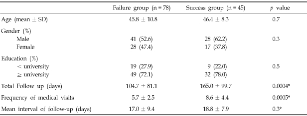 graphic file with name ymj-48-24-i001.jpg