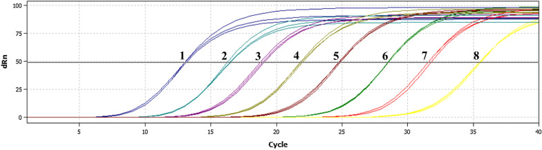 Fig. 3