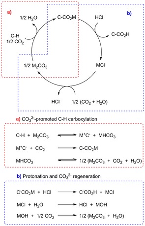 Scheme 10