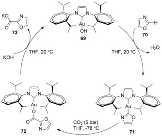 Scheme 23