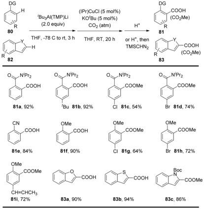 Scheme 27