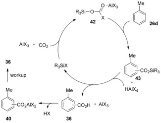 Scheme 16