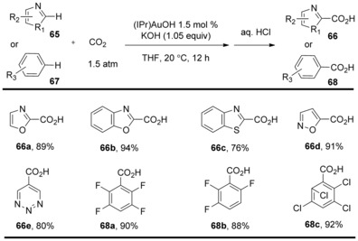 Scheme 22