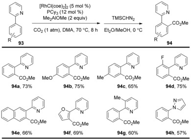 Scheme 29