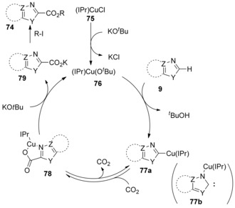 Scheme 26