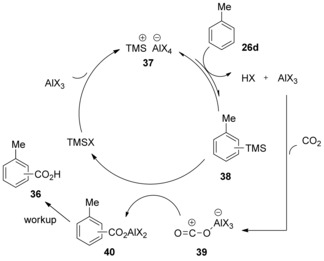 Scheme 15