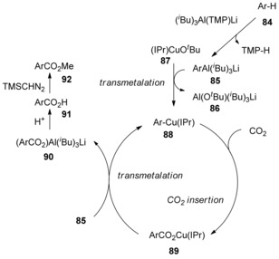 Scheme 28