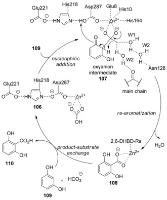 Scheme 33