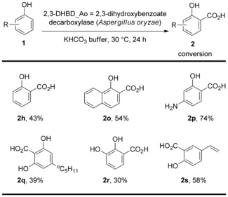 Scheme 32