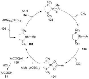 Scheme 31