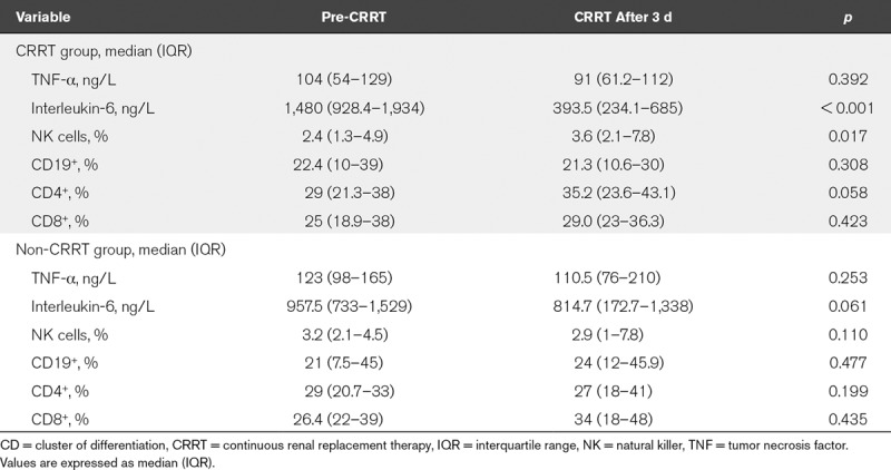 graphic file with name ccm-47-e806-g004.jpg