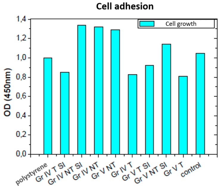 Figure 14