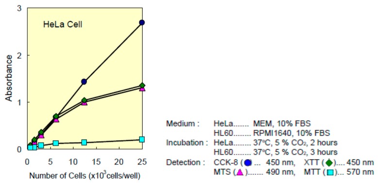 Figure 15