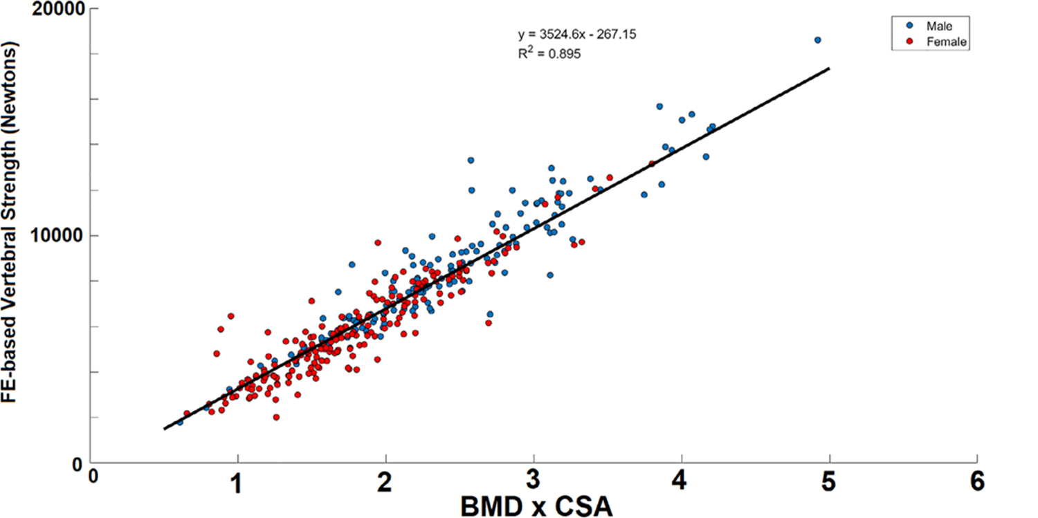 Fig 2.