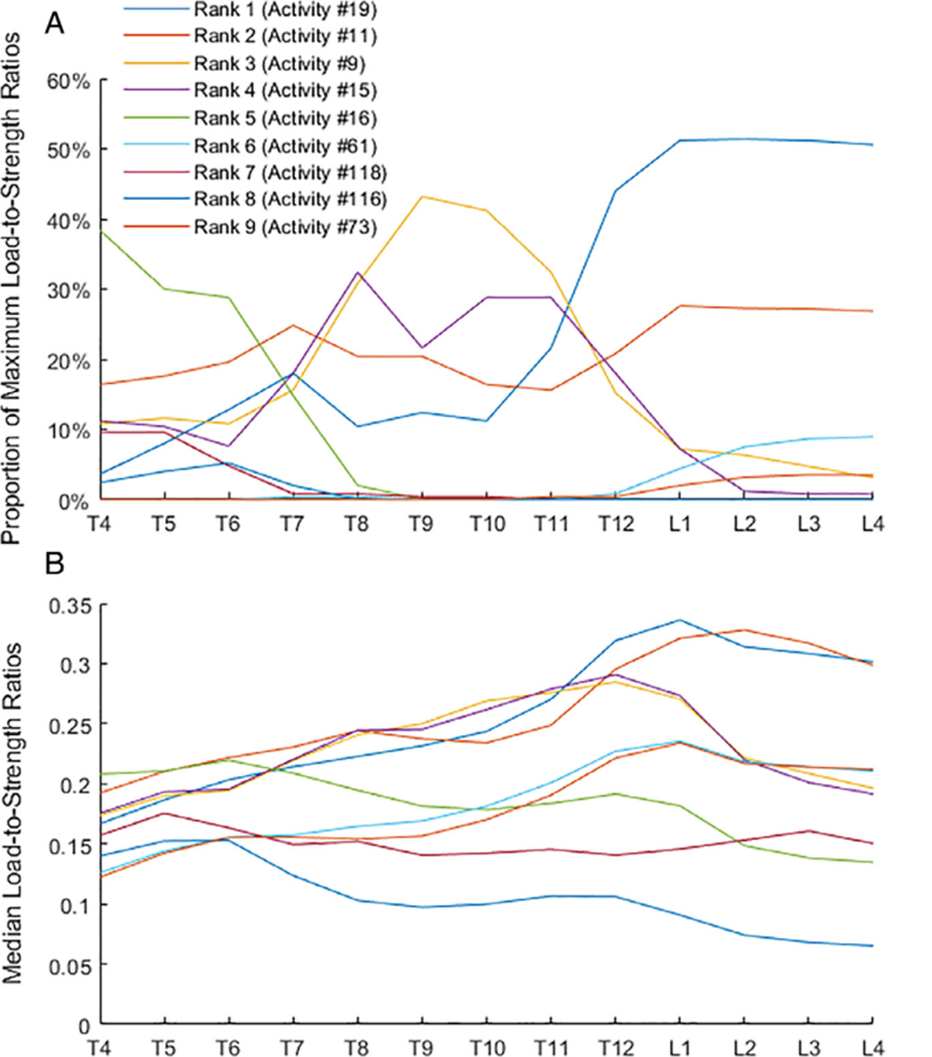 Fig 3.