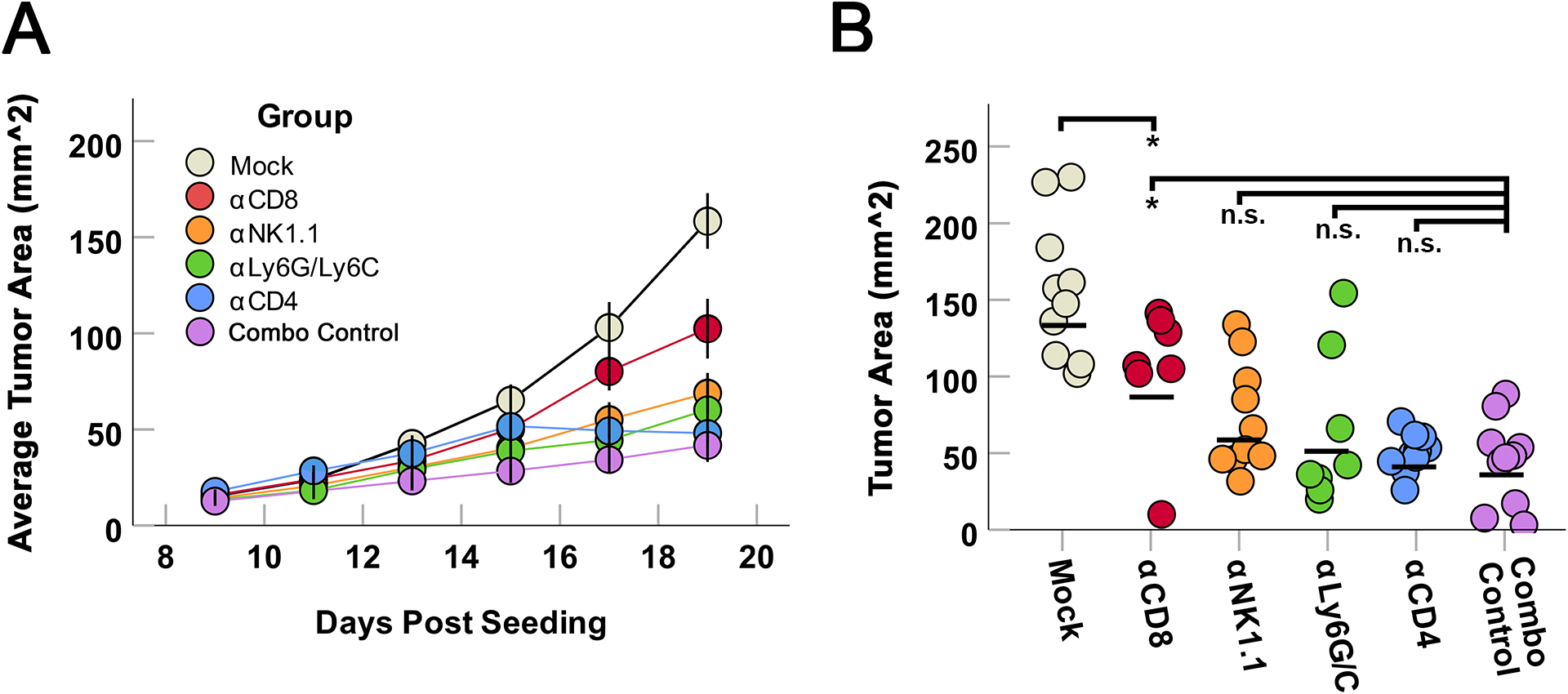 Figure 3: