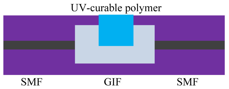 Figure 21