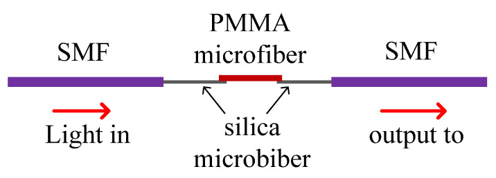 Figure 23