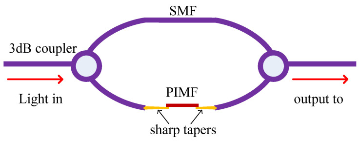 Figure 19