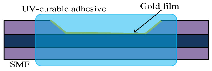 Figure 22