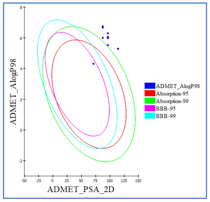 Figure 11