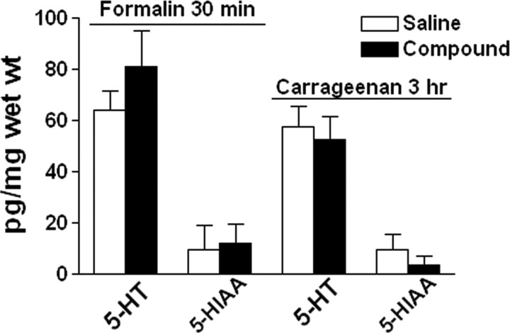 Figure 9.